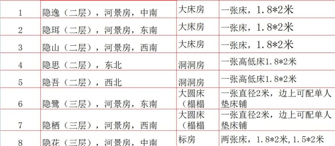【苏州淀山湖】淀山湖轰趴别墅8卧6店 实景图
