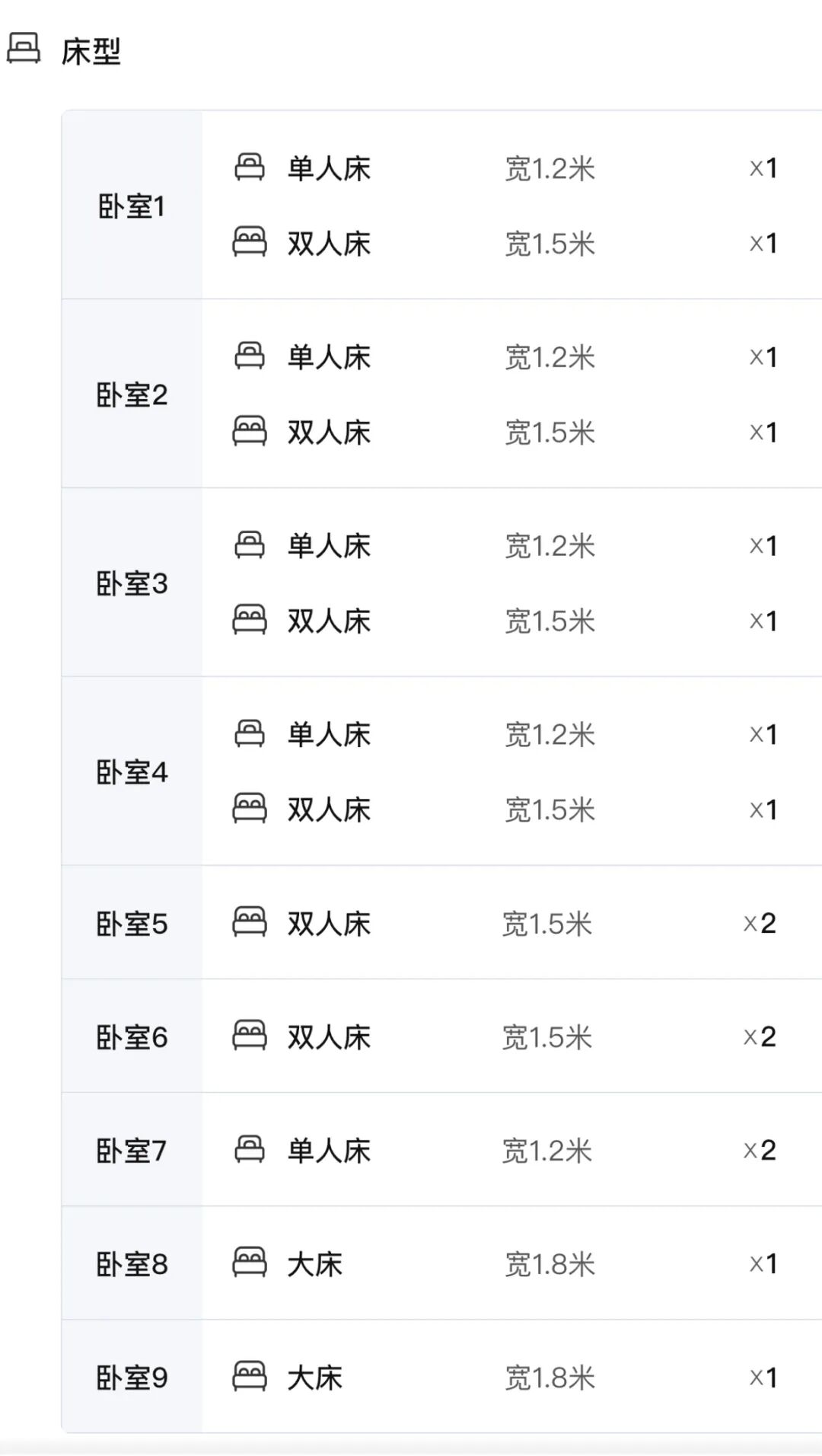 【崇明】独栋花园别墅 /篝火 露天电影 露营 11店 实景图
