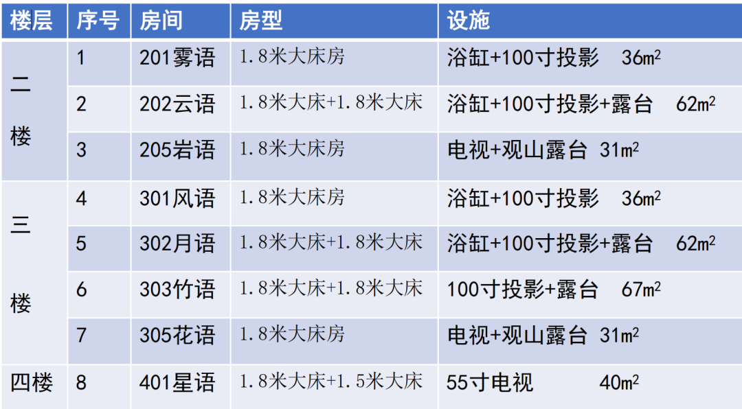 【湖州莫干山】山语8房别墅1店 实景图