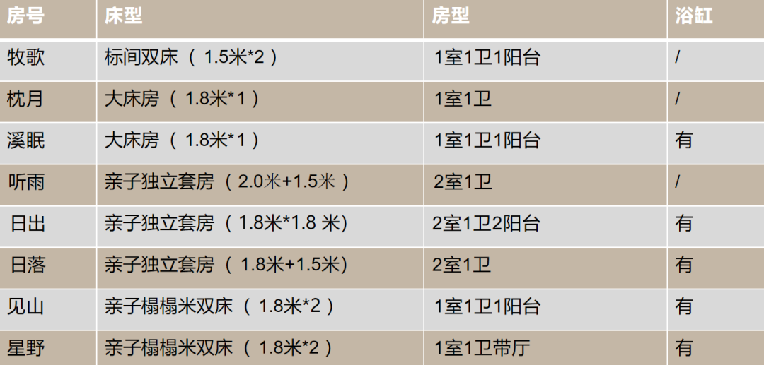 【湖州莫干山】山也3店 实景图