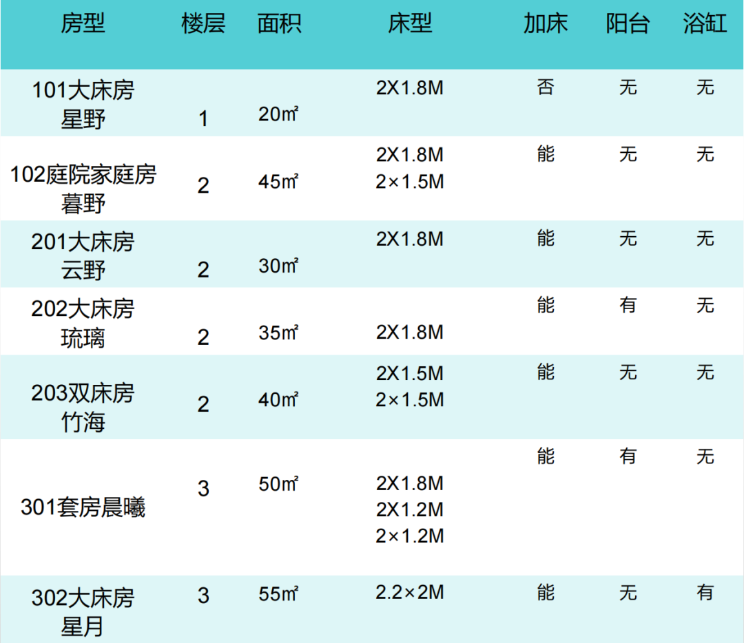 【湖州莫干山】麦田7房12店 实景图